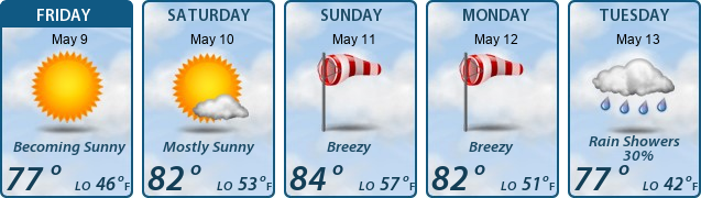 5-Day Forecast