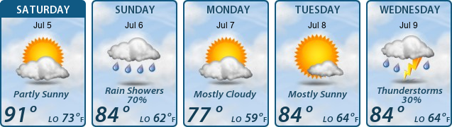 5-Day Forecast