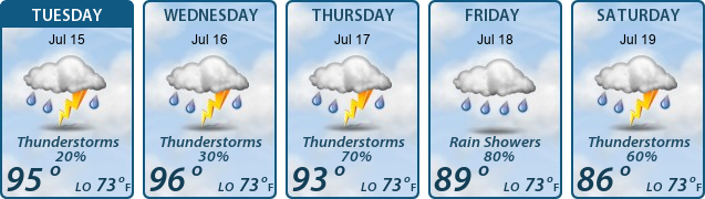 5-Day Forecast