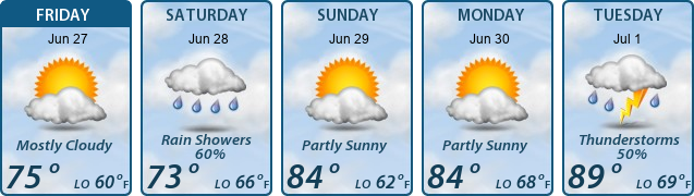 5-Day Forecast