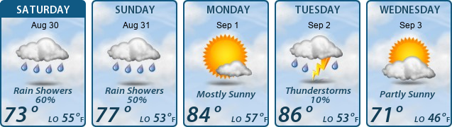 5-Day Forecast