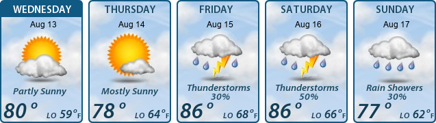 5-Day Forecast