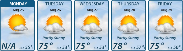5-Day Forecast