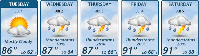 5-Day Forecast