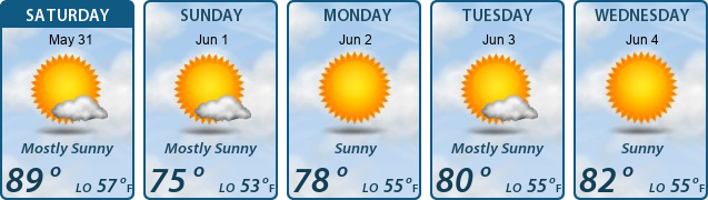 5-Day Forecast
