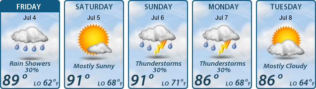 5-Day Forecast