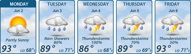 5-Day Forecast