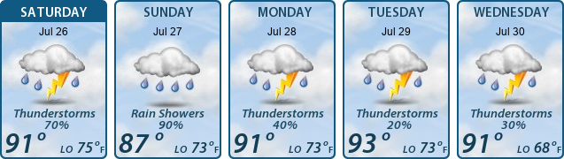 5-Day Forecast