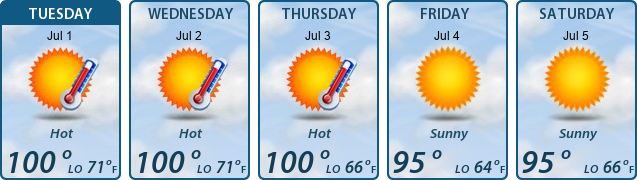5-Day Forecast