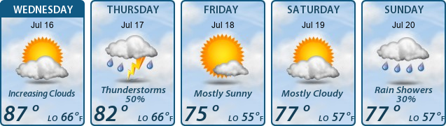 5-Day Forecast