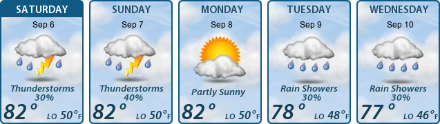 5-Day Forecast