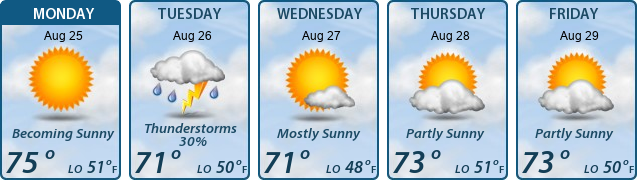 5-Day Forecast