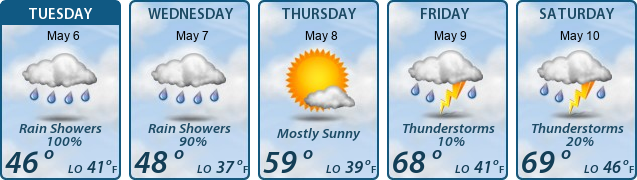 5-Day Forecast