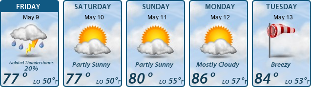 5-Day Forecast