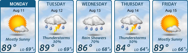 5-Day Forecast