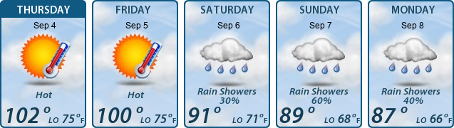 5-Day Forecast