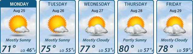 5-Day Forecast