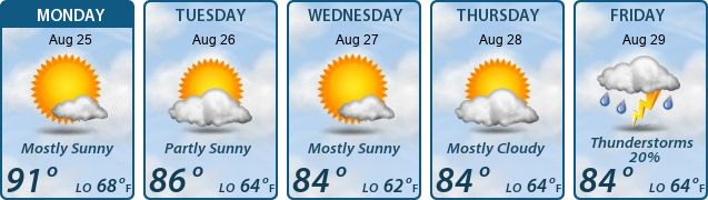 5-Day Forecast