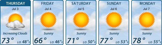 5-Day Forecast