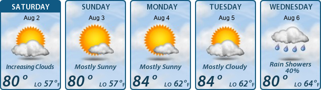5-Day Forecast