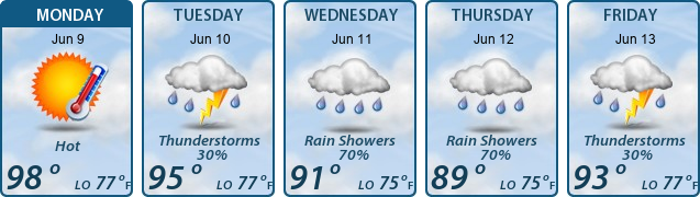 5-Day Forecast