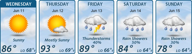 5-Day Forecast