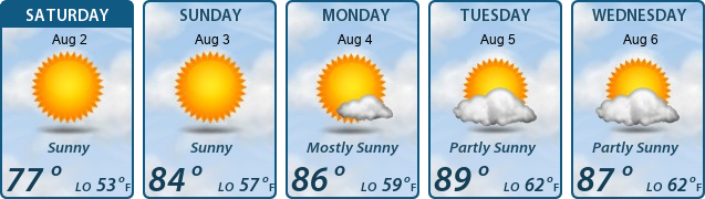 5-Day Forecast
