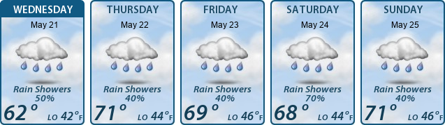 5-Day Forecast