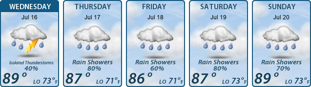 5-Day Forecast