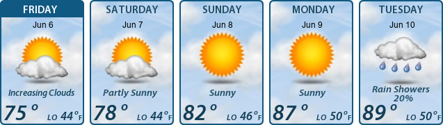 5-Day Forecast