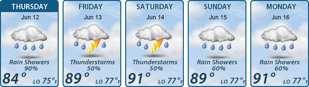5-Day Forecast