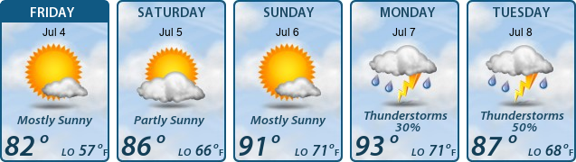 5-Day Forecast