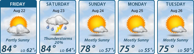 5-Day Forecast