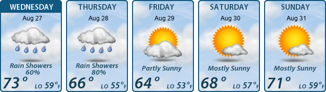 5-Day Forecast