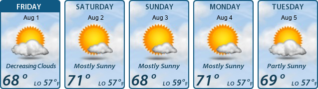 5-Day Forecast