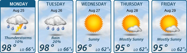 5-Day Forecast