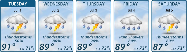 5-Day Forecast