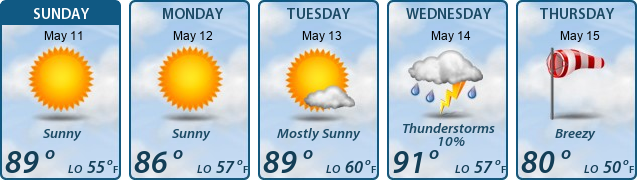 5-Day Forecast