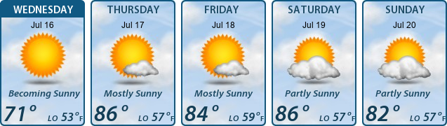 5-Day Forecast