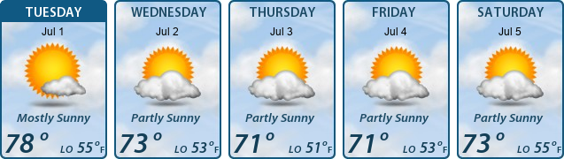 5-Day Forecast