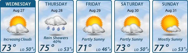 5-Day Forecast