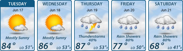 5-Day Forecast
