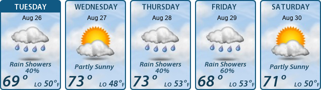 5-Day Forecast