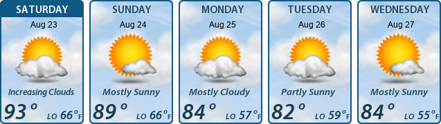 5-Day Forecast