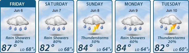 5-Day Forecast
