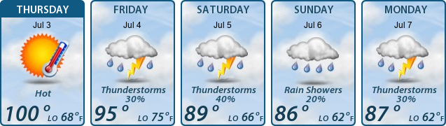 5-Day Forecast