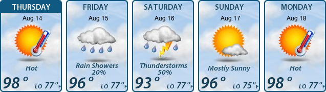 5-Day Forecast