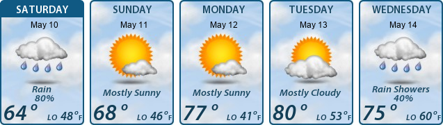 5-Day Forecast