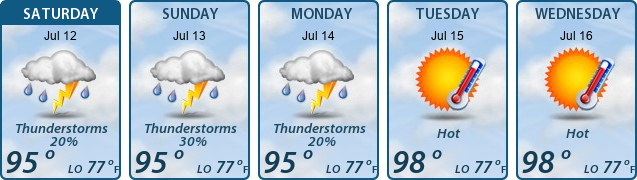 5-Day Forecast