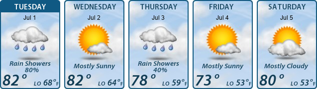 5-Day Forecast